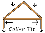 collar tie